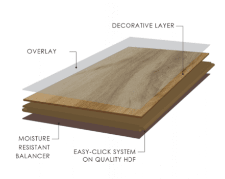 Gudwood Laminated Floor Washed Cherry, Density Of Hardwood Flooring Installation Cost Calculator Philippines
